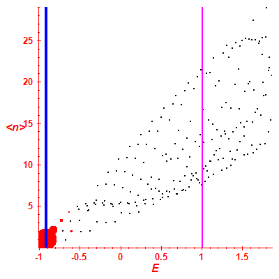 Peres lattice <N>
